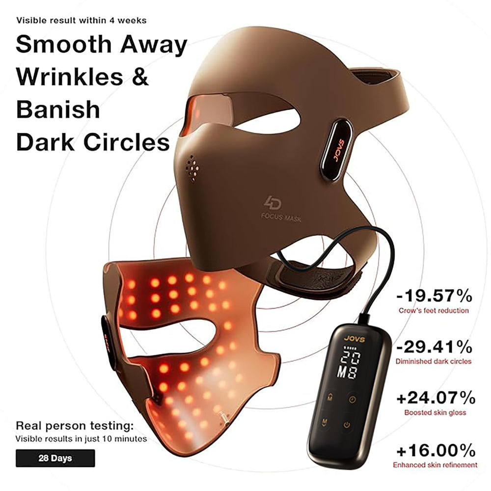 JOVS 4D laser mask uses 20-degree beams for precise skin activation.