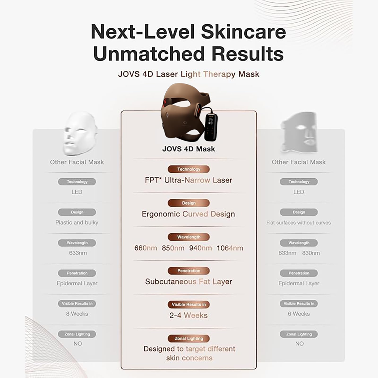 JOVS 4D laser mask wireless for unrestricted skincare routines.