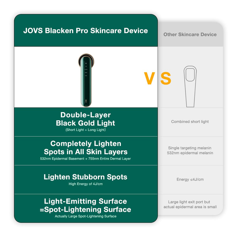 JOVS Blacken Pro targeted power mode diminishes spots gently