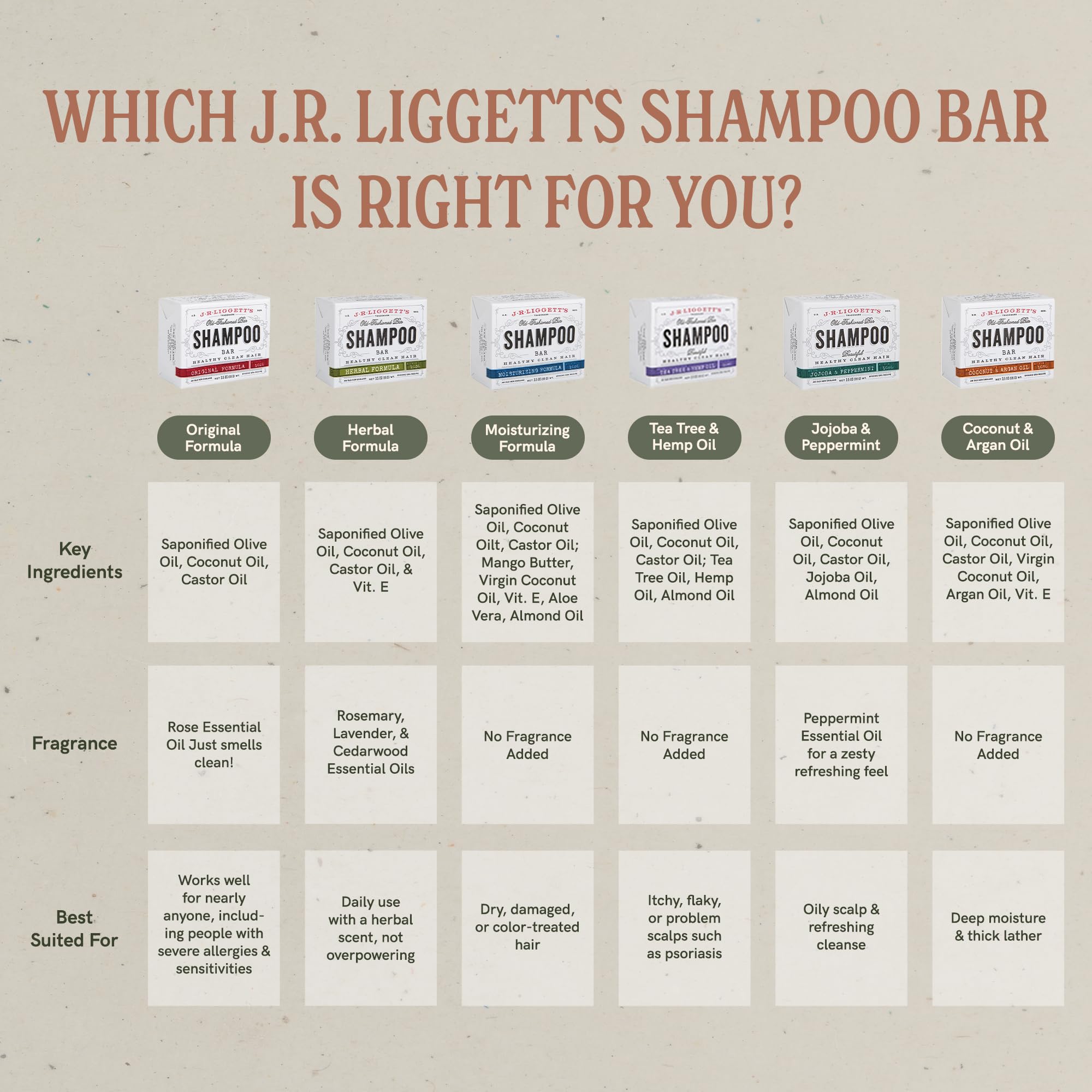 J.R.LIGGETT'S natural formula remains sulfate-free for gentle cleansing