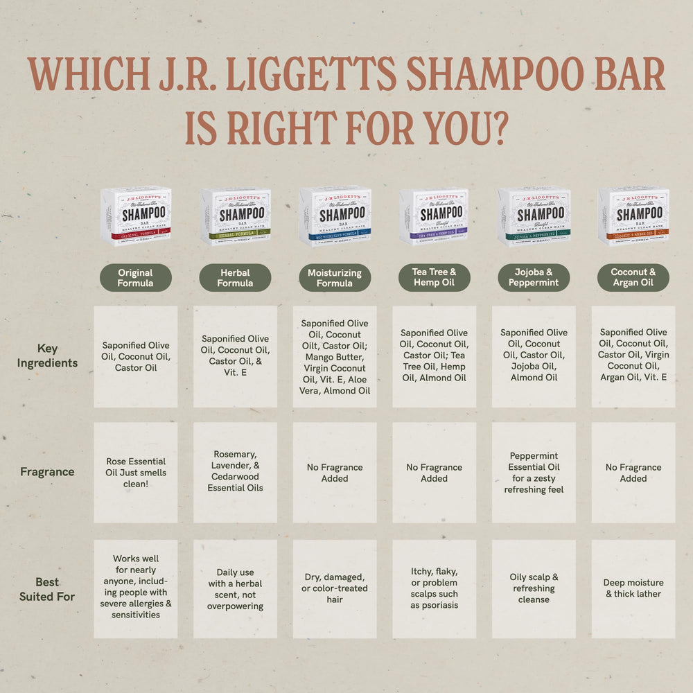 J.R.LIGGETT'S shampoo bar air-dry storage showing proper drying between uses.
