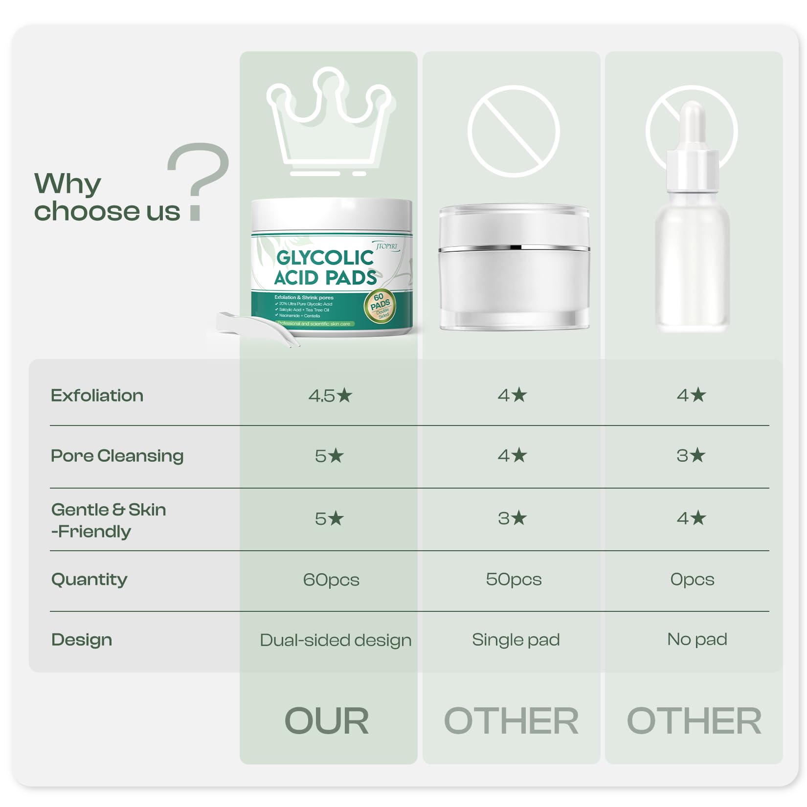 Jtopyrt Glycolic Pads tea tree oil focus reduces shine