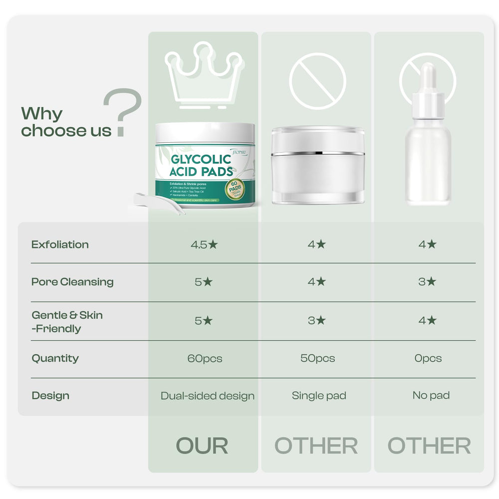 Jtopyrt Glycolic Pads tea tree oil focus reduces shine