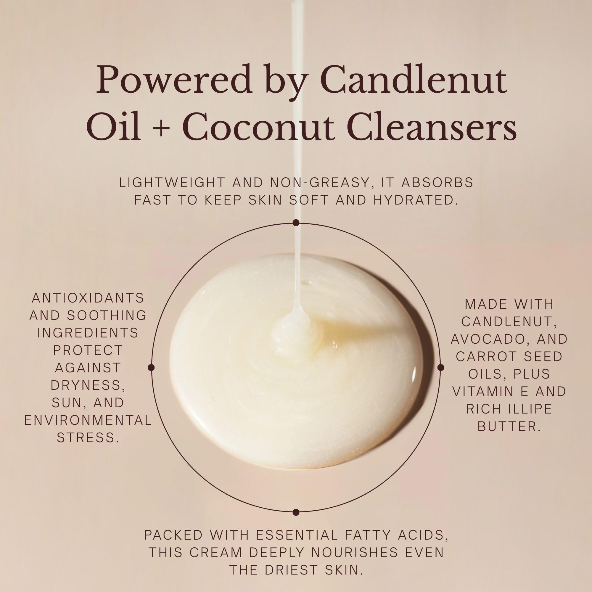 Juara Candlenut Hydrating Shower Gel bottle back view explains clean, gentle formula