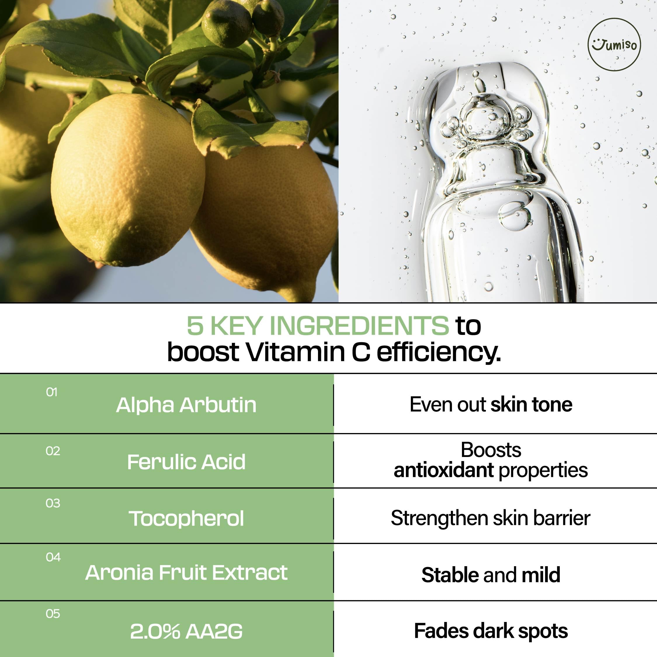 Alpha-Arbutin and Vitamin C pairing targets uneven tone over time.