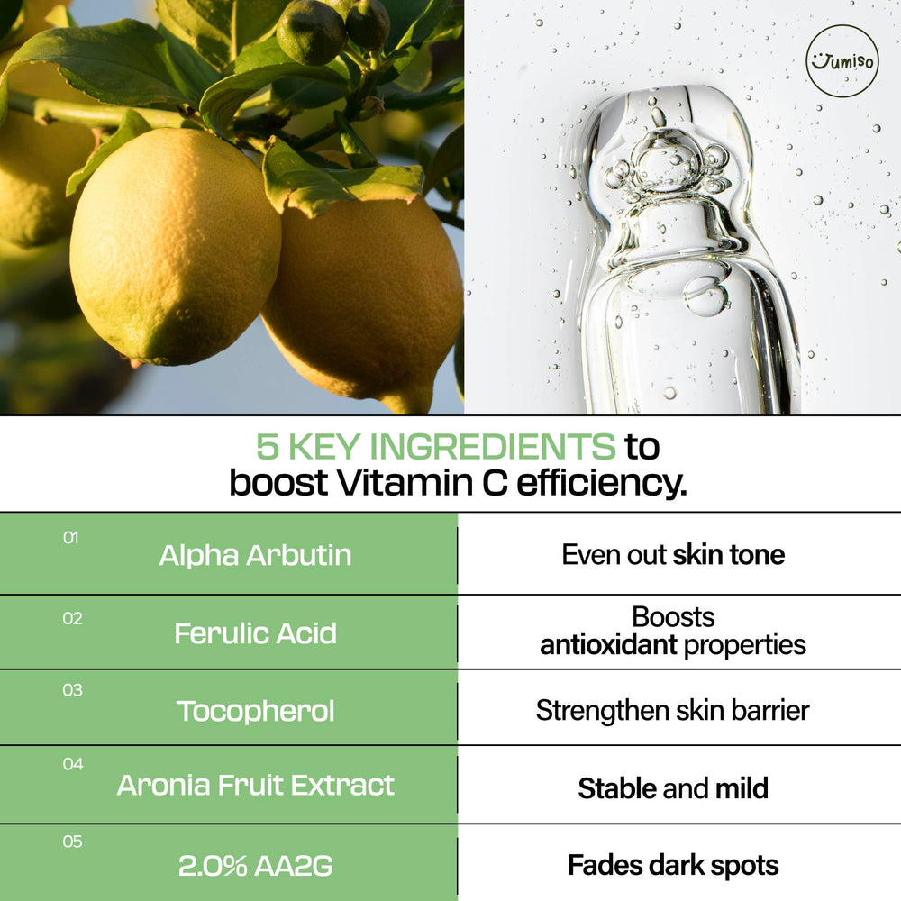 Alpha-Arbutin and Vitamin C pairing targets uneven tone over time.