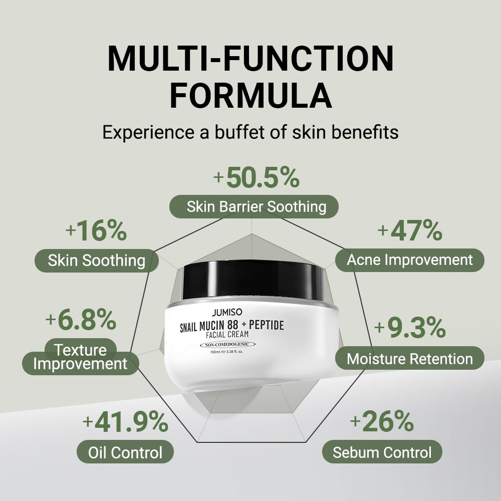 JUMISO Snail Mucin 88-Peptide Cream skin swatches showing even application