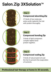 Graphic illustrating Vita-Charging Complex with vitamins B5, B6, and Biotin.