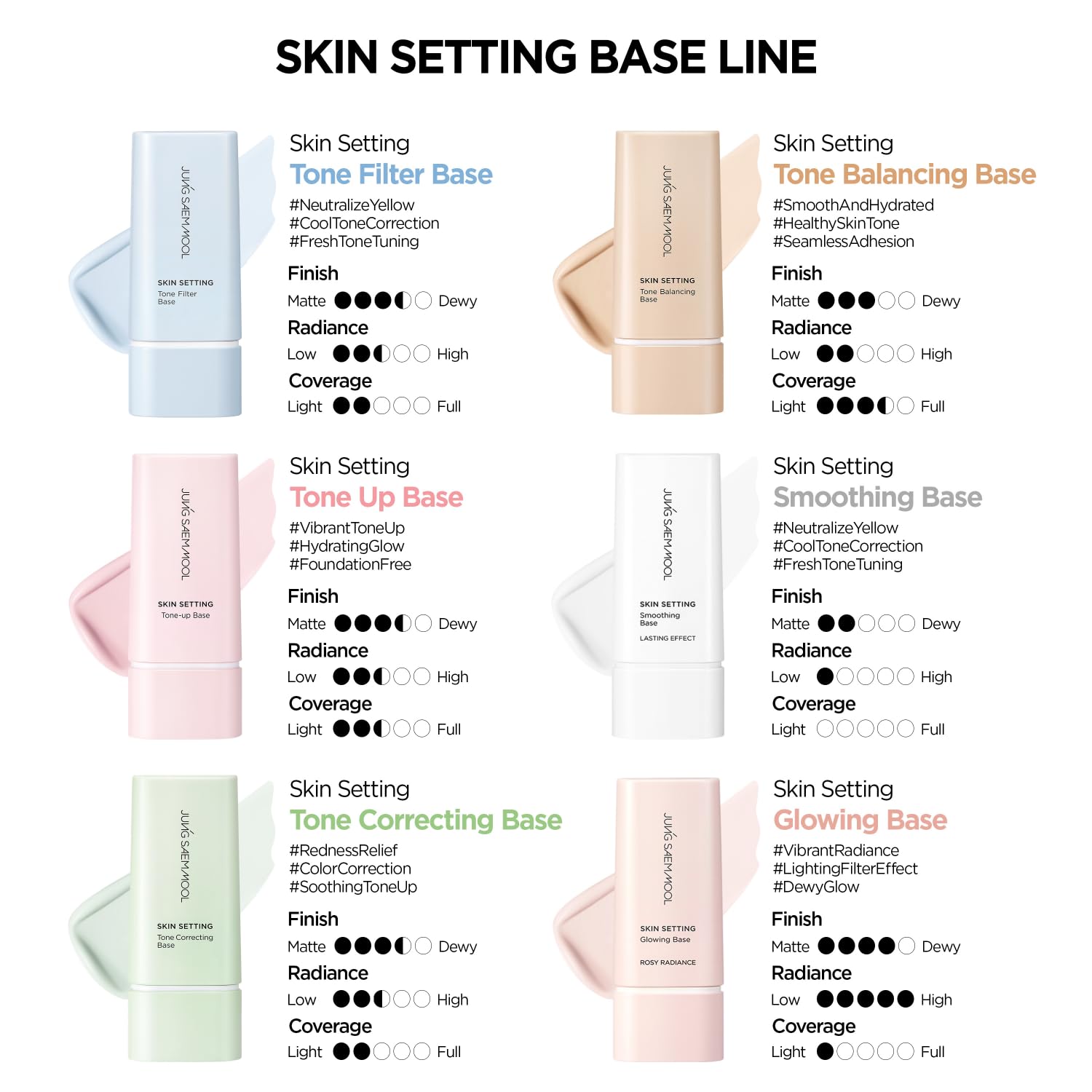 Jung Saem Mool Skin Setting Smoothing Base pore-blur action for a smooth complexion