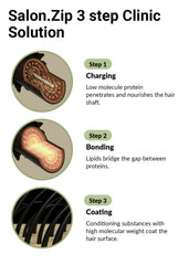 Jung Saem Mool Salon.ZIP intensive treatment 50ml for ends nourishment