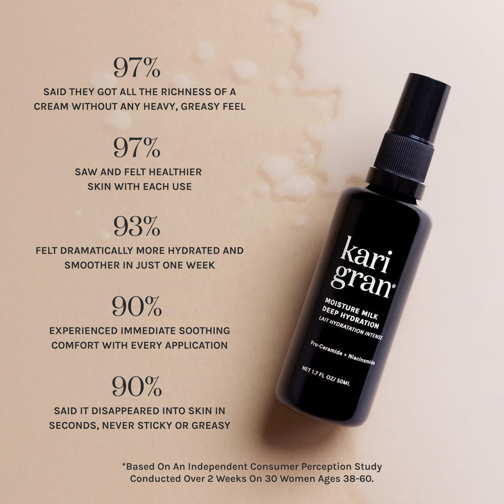 Milky, featherweight texture of Kari Gran Moisture Milk