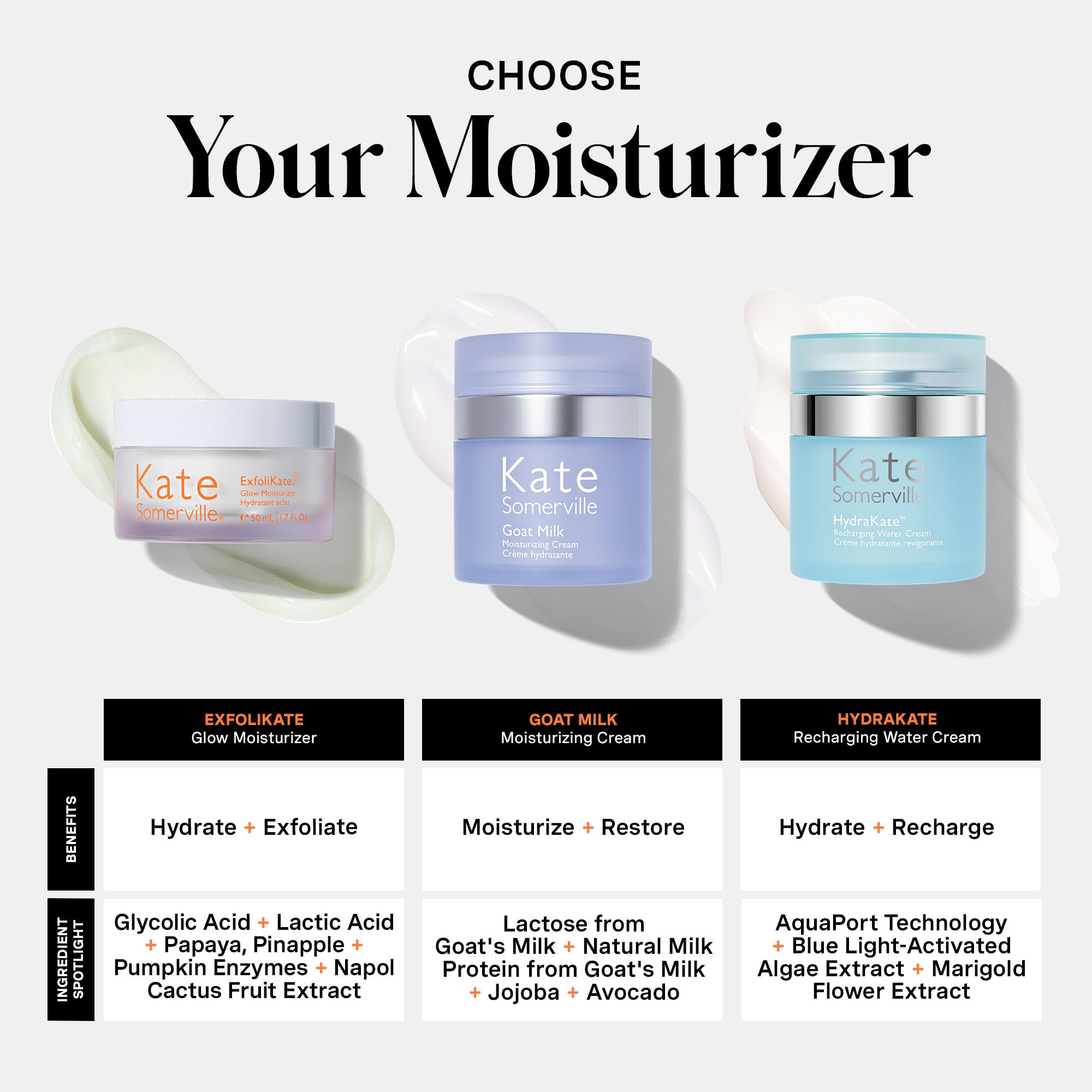 Brightening formula with glycolic and lactic acids in Kate Somerville Glow Moisturizer