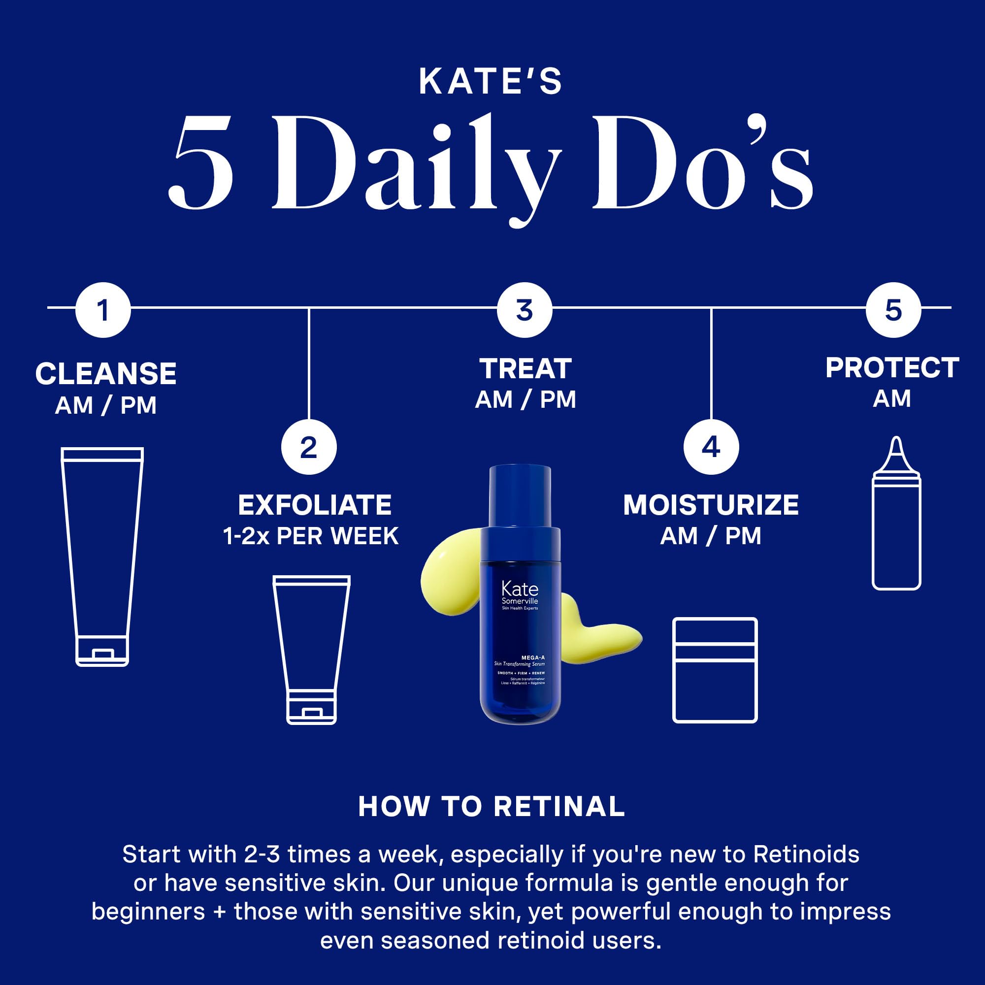 Three to four drops applied to the face with Mega-A Serum