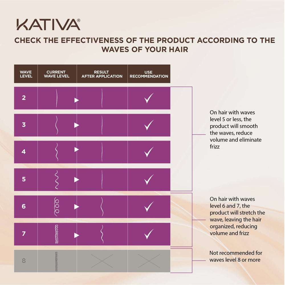 KATIVA step-by-step leaflet guides you through a home straightening session.