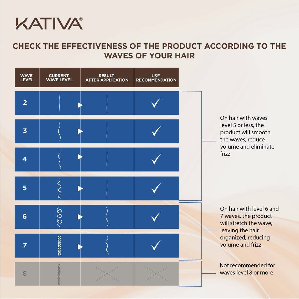 KATIVA Gloves protect hands during application of the kit.