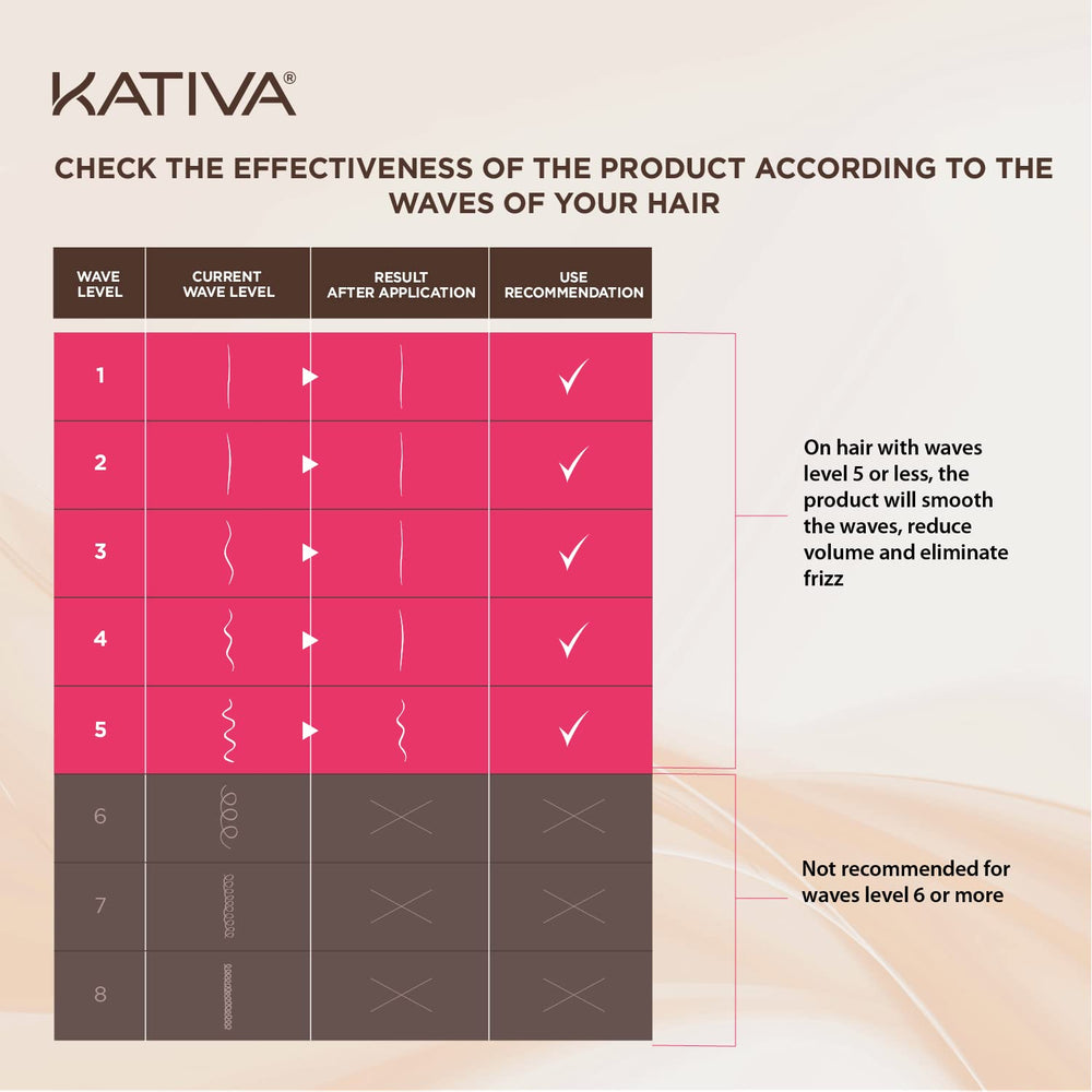 KATIVA Hair smoothing results close-up showing frizz-free shine.