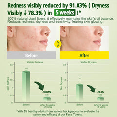 KeeiZoes large 7.9 by 7.9 inch towels stay strong when wet.