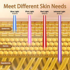 Kelyoo infrared light panel illustrating deeper skin support