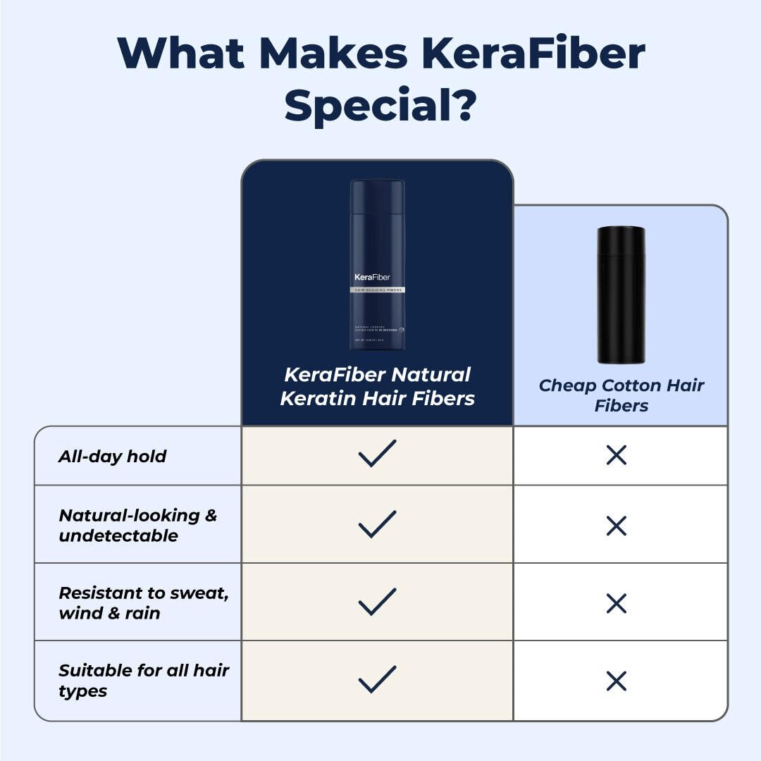 KeraFiber hairline fill demonstrates natural-looking coverage
