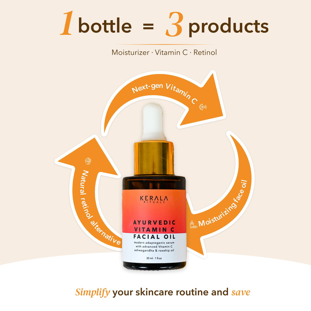 Kerala Rituals Ayurvedic herbs Vetiver and Manjistha suggesting soothing skin support