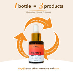 Kerala Rituals Ayurvedic herbs Vetiver and Manjistha suggesting soothing skin support