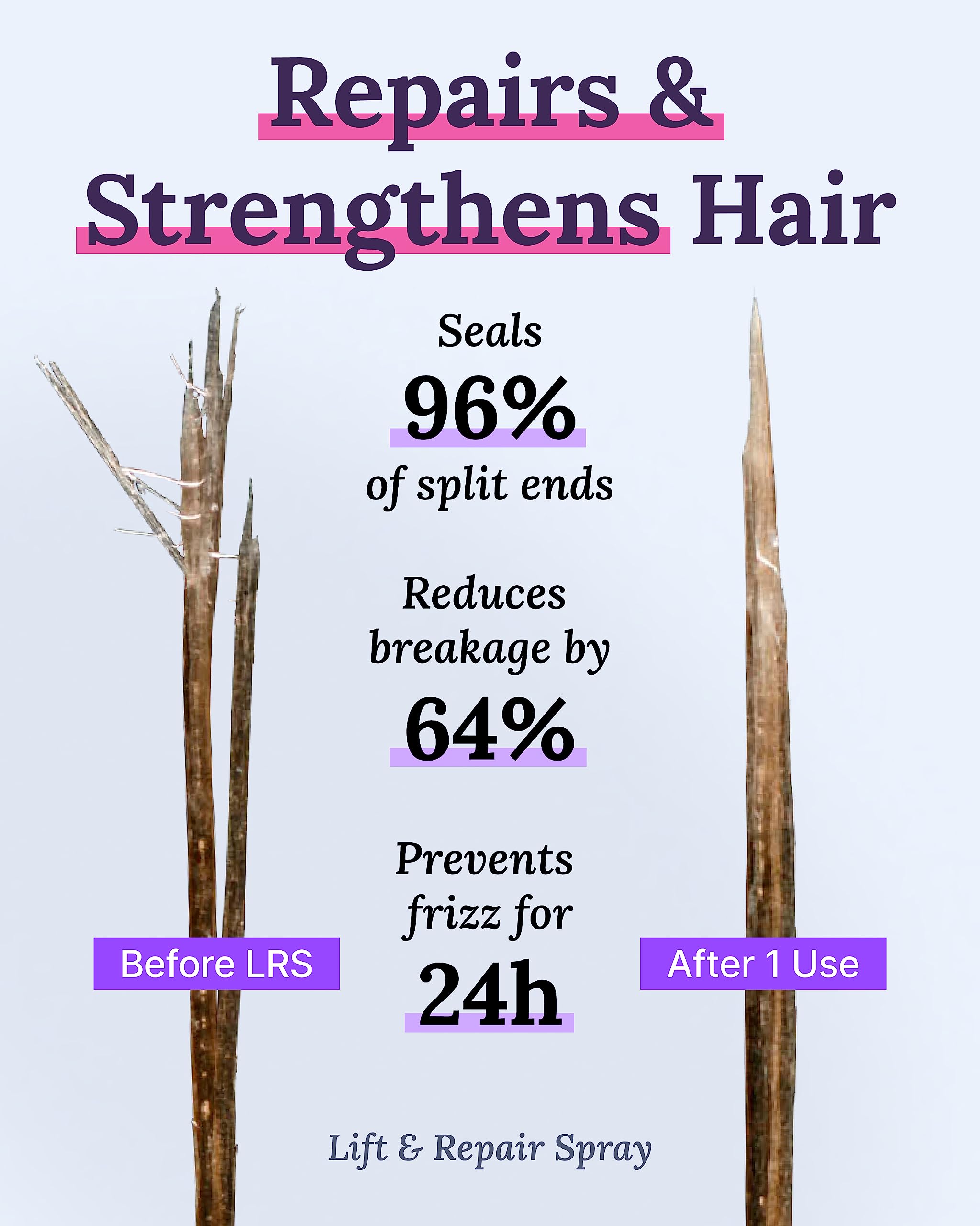 Person blow-drying with Keranique spray for smooth finish.