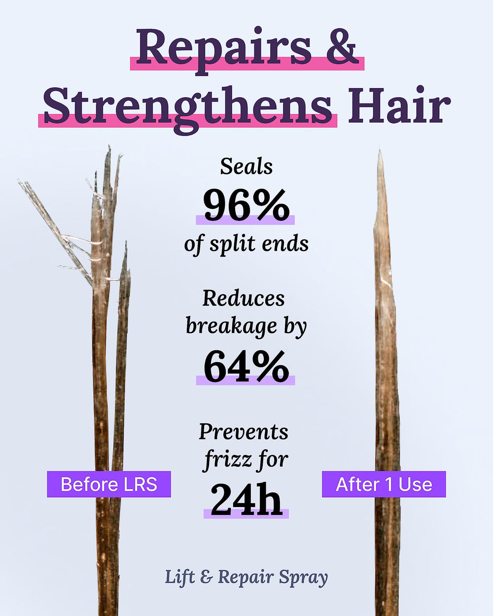 Person blow-drying with Keranique spray for smooth finish.