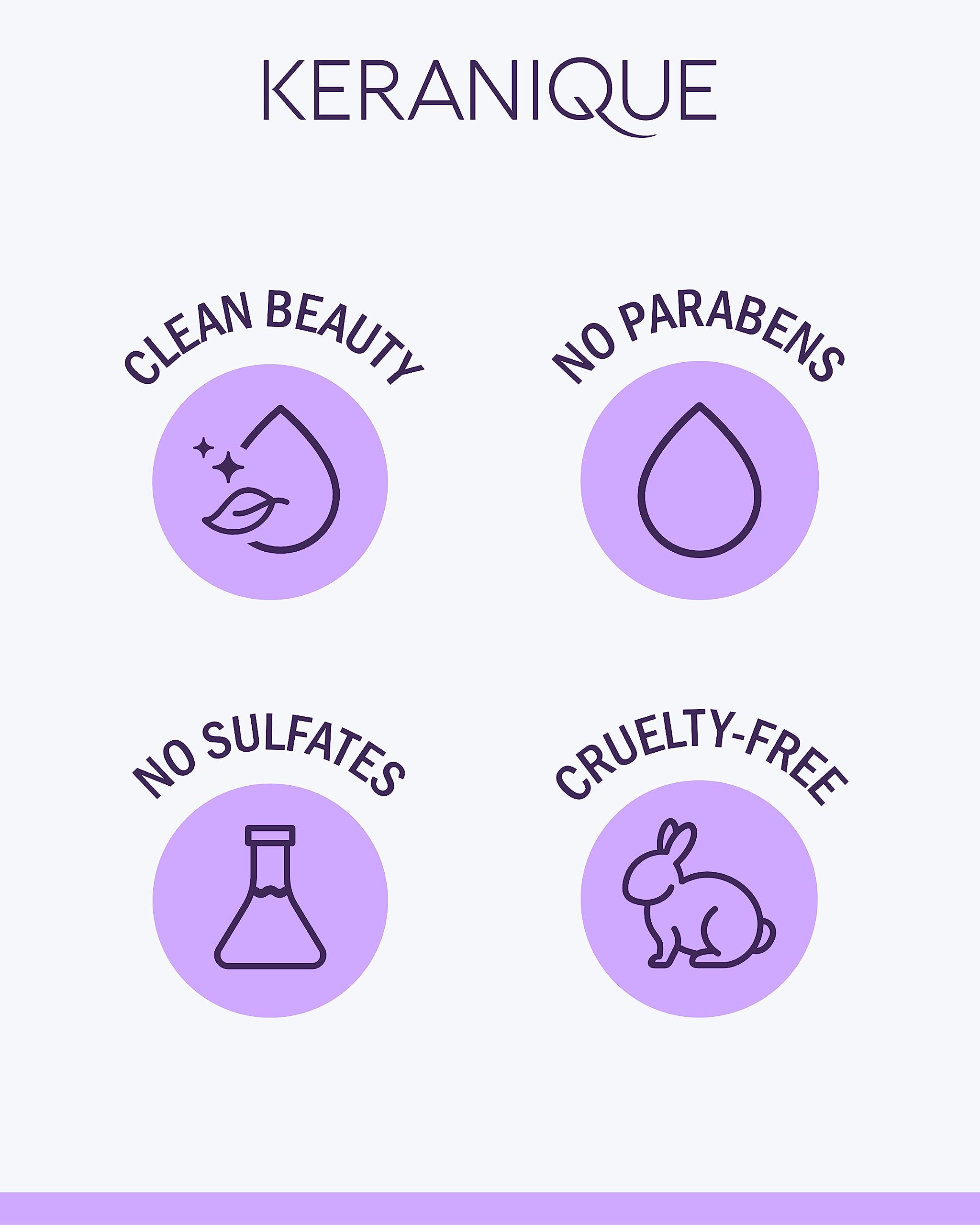 Keranique brand community badge communicates trusted user support.