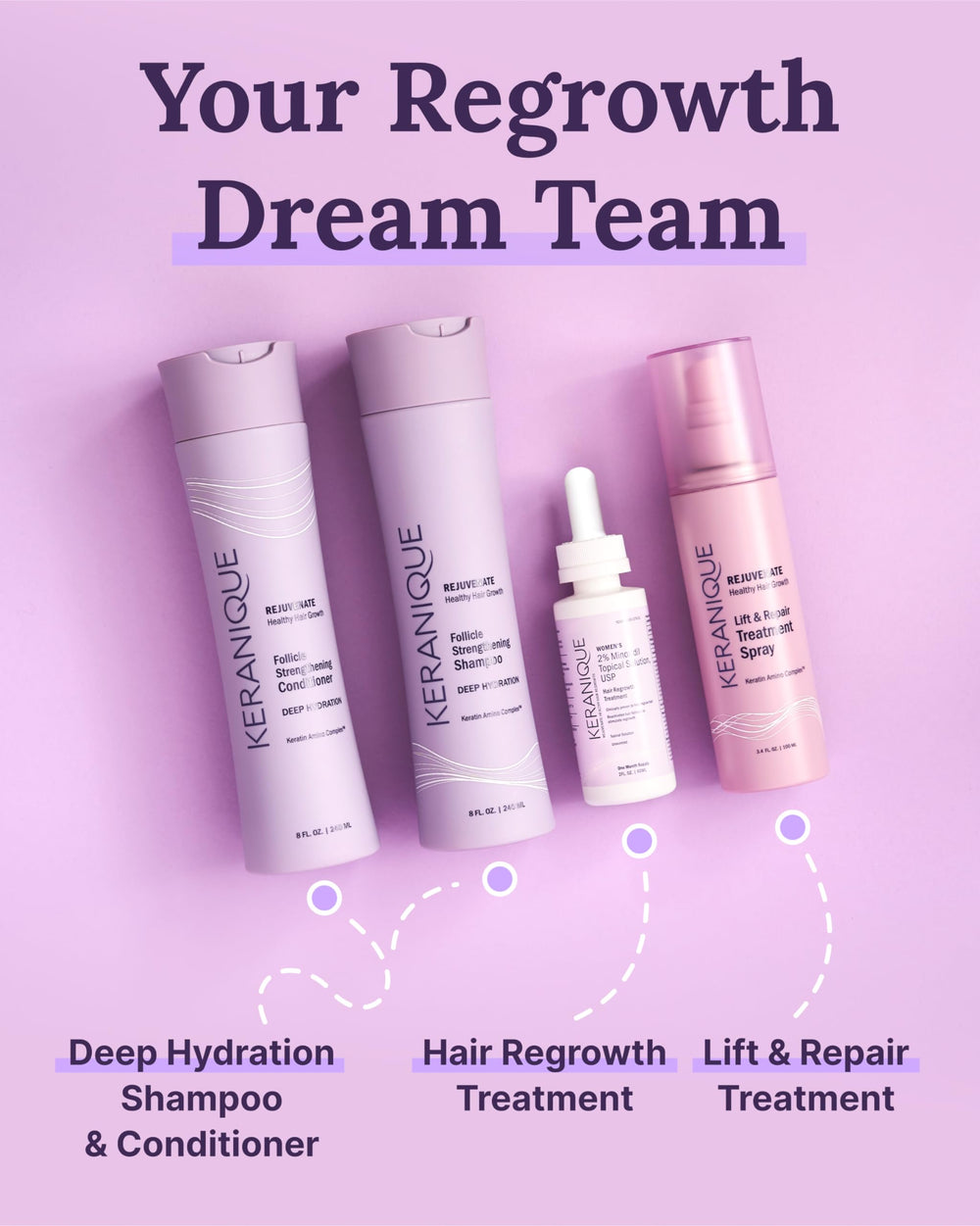 Keranique daily hair care routine graphic suggests simple incorporation.