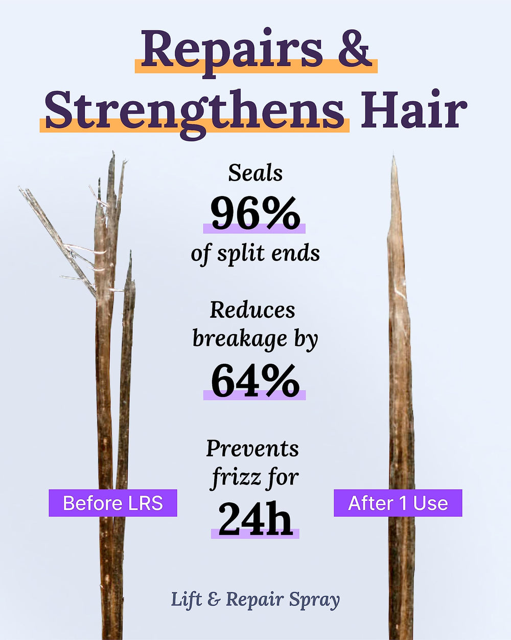 Keranique hair care set packshot displays complete thinning hair routine