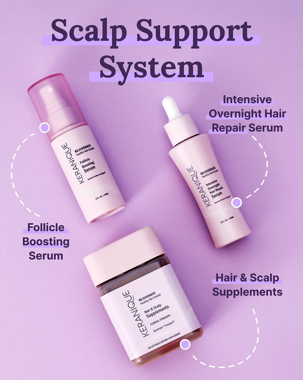 Keranique hair shine and strength close-up on strands