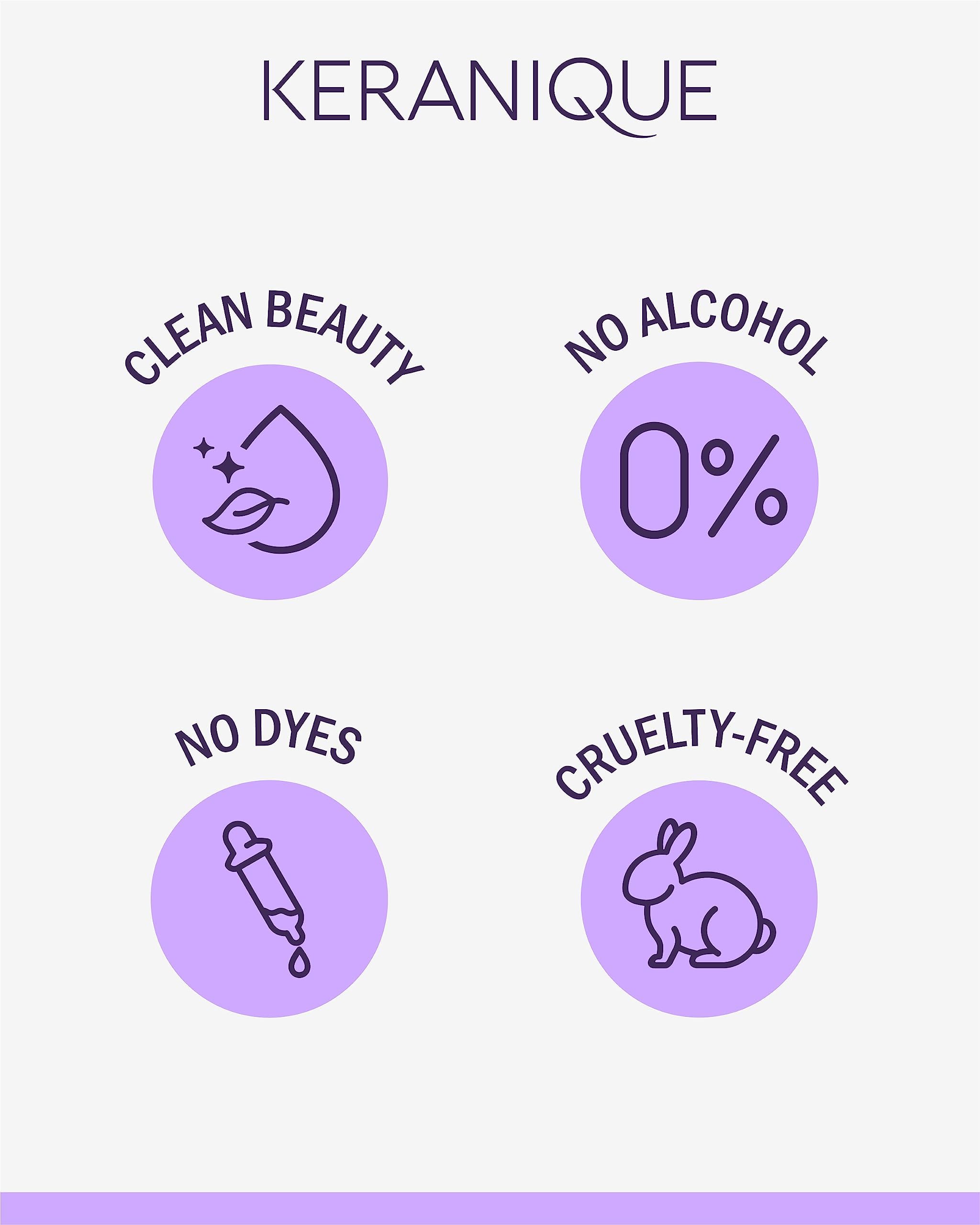 Keranique Overnight Hair Serum night routine concept showing renewal.