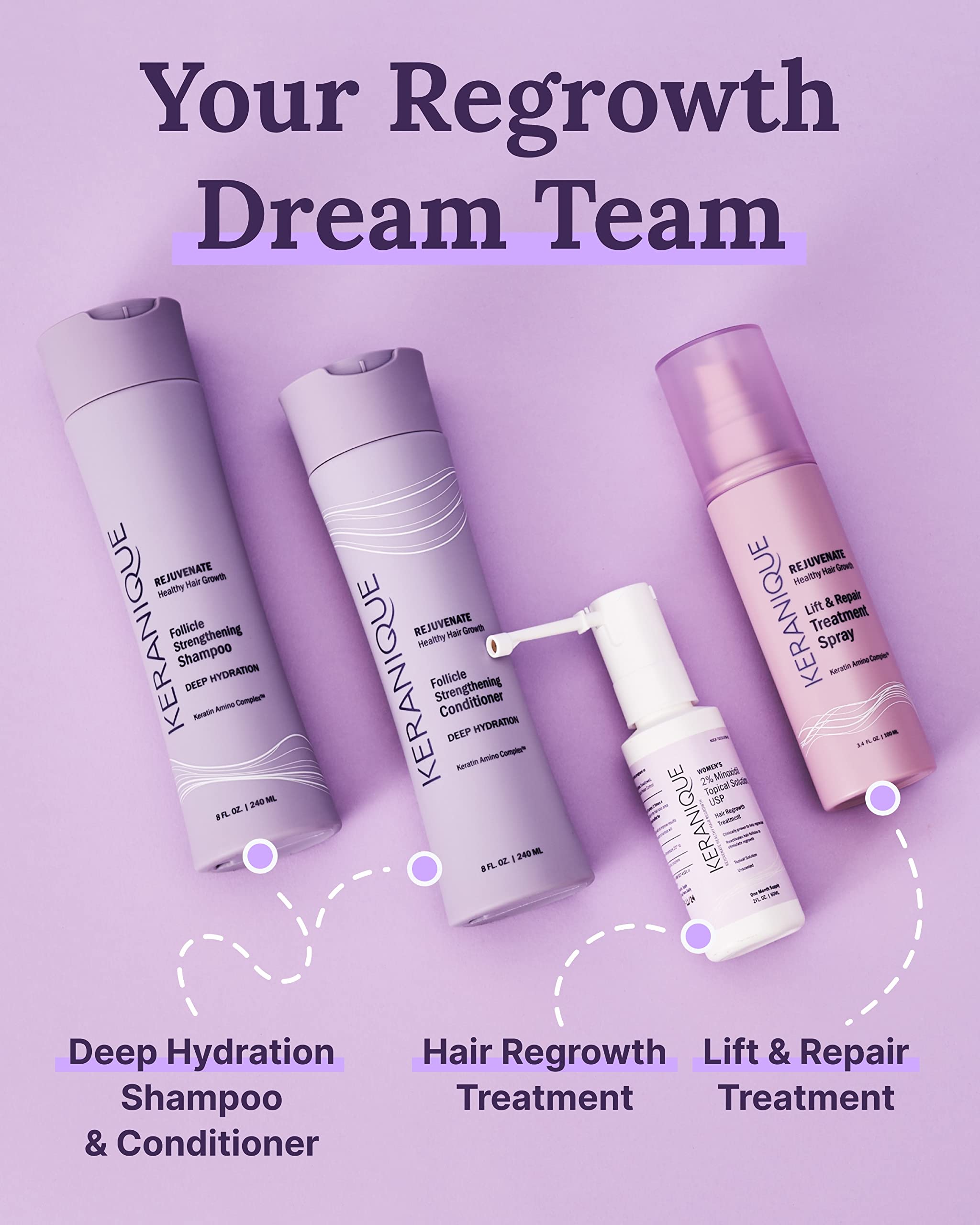 Keranique scalp care routine setup with bottle and applicator.