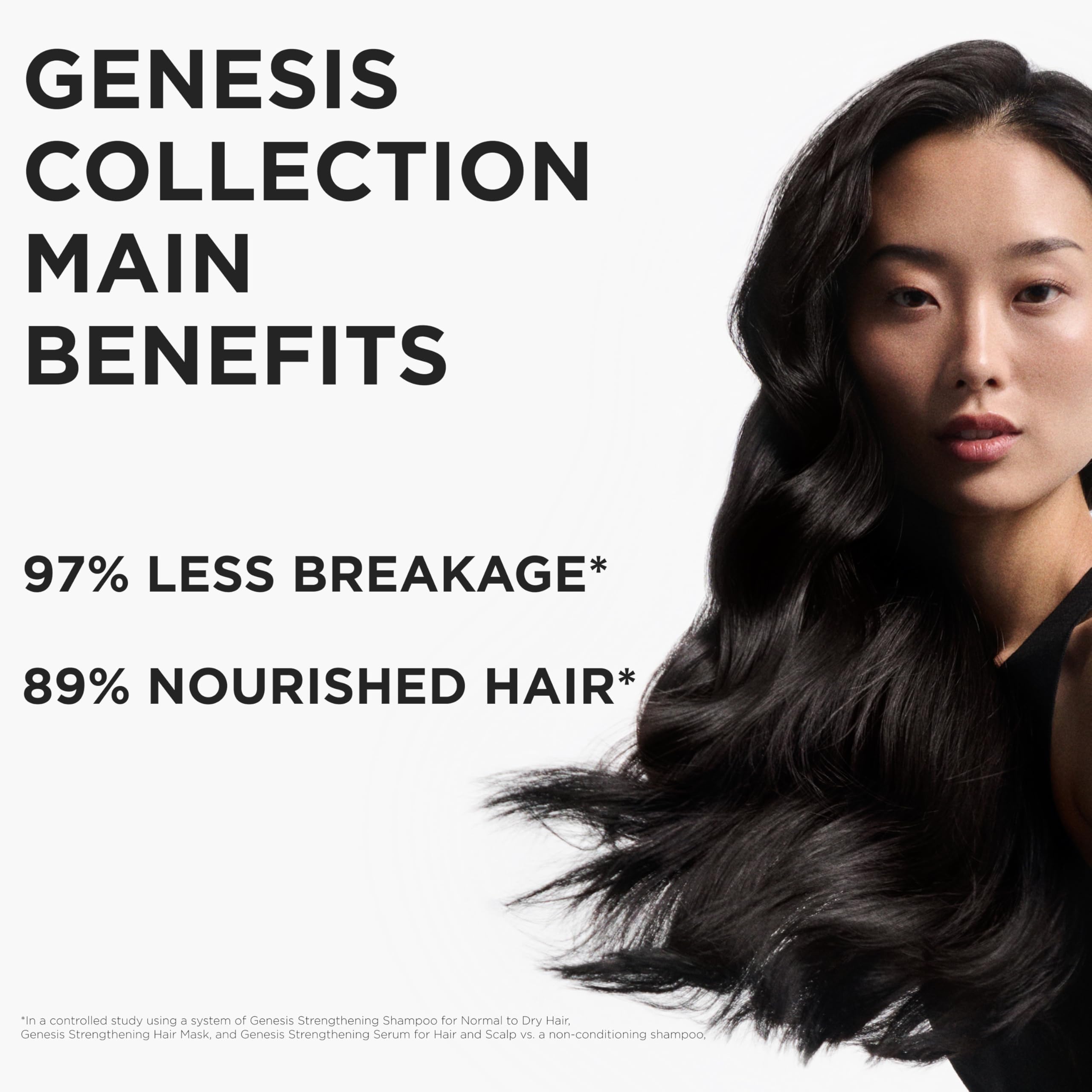 Daily routine with Genesis Hydra-Fortifiant promotes a refreshed look.