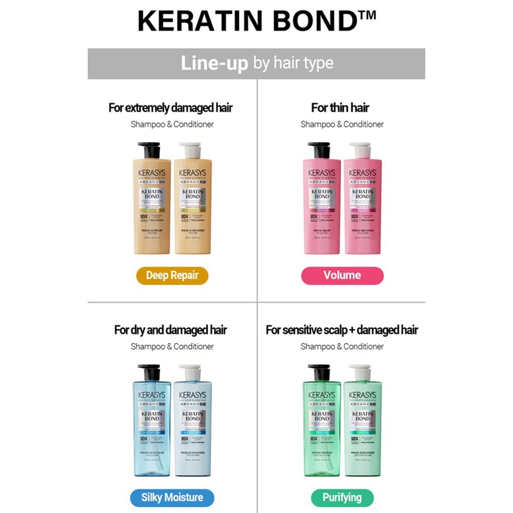 Kerasys Keratin Bond set showcased in a premium display
