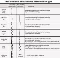 KERATIN RESEARCH application brush used to apply long-lasting smoothing formula.