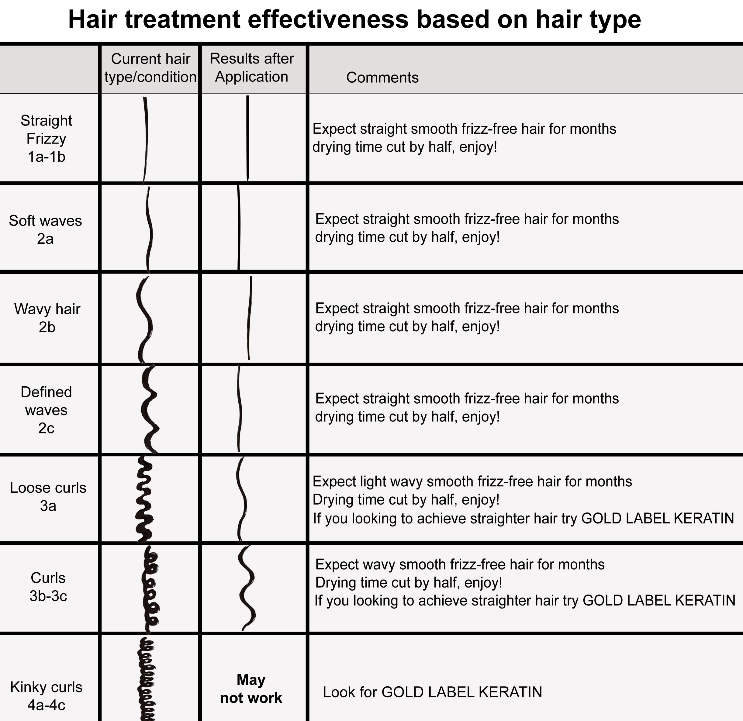 KERATIN RESEARCH Easy Comb included for effortless sectioning during treatment