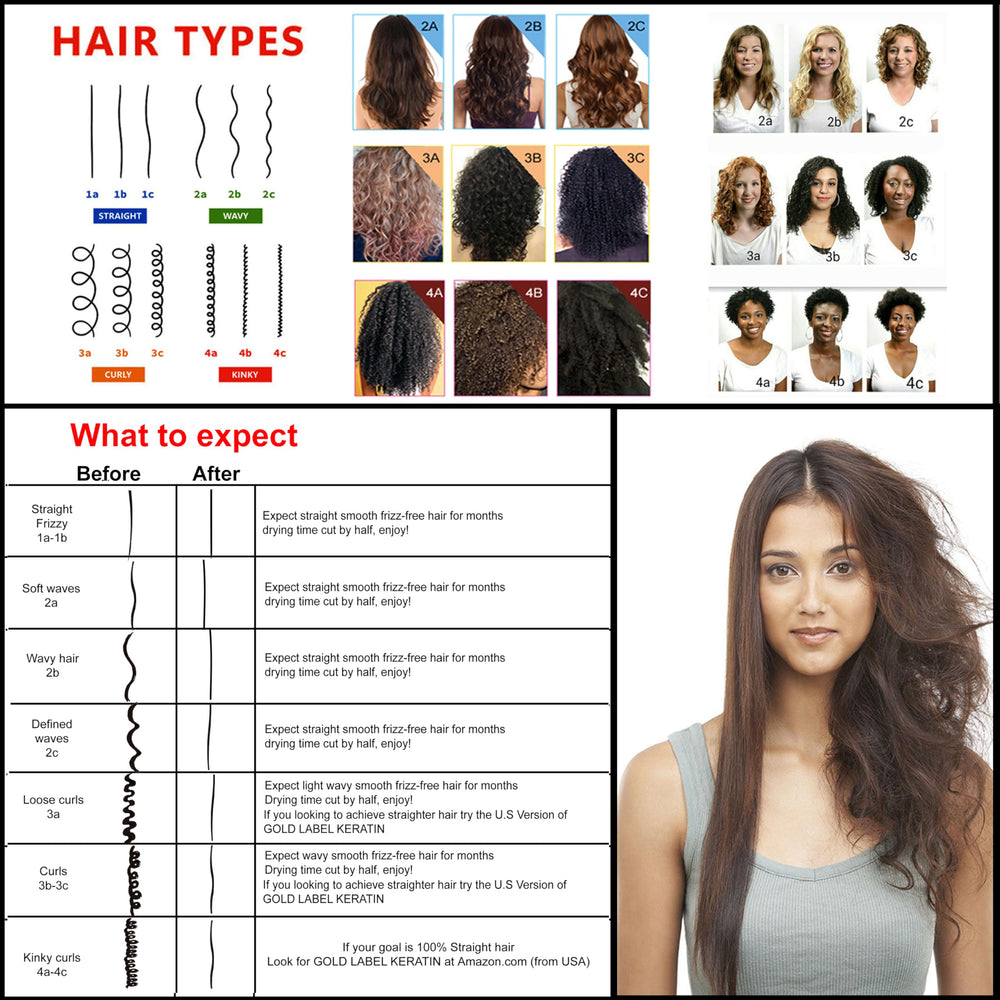 KERATIN RESEARCH Gold Label clarifying shampoo preps hair for better results.
