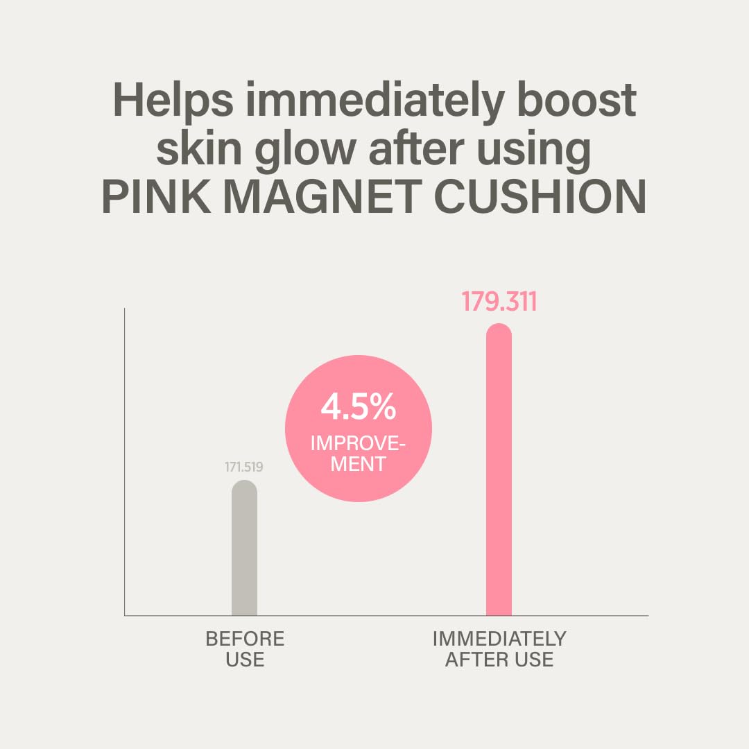 Keyth Pink Magnet Cushion close-up highlights moisture-rich texture.