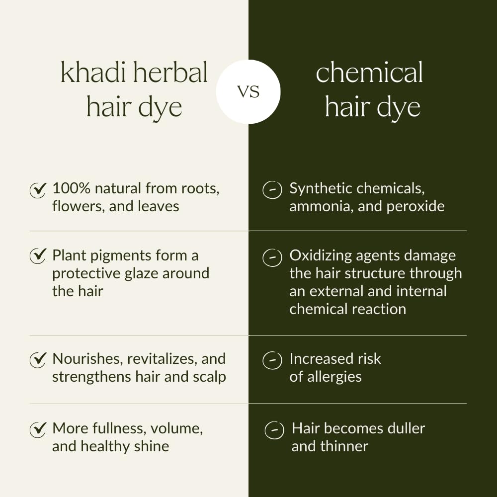 KHADI Ayurveda-inspired formula with Henna and Indigo shown together.