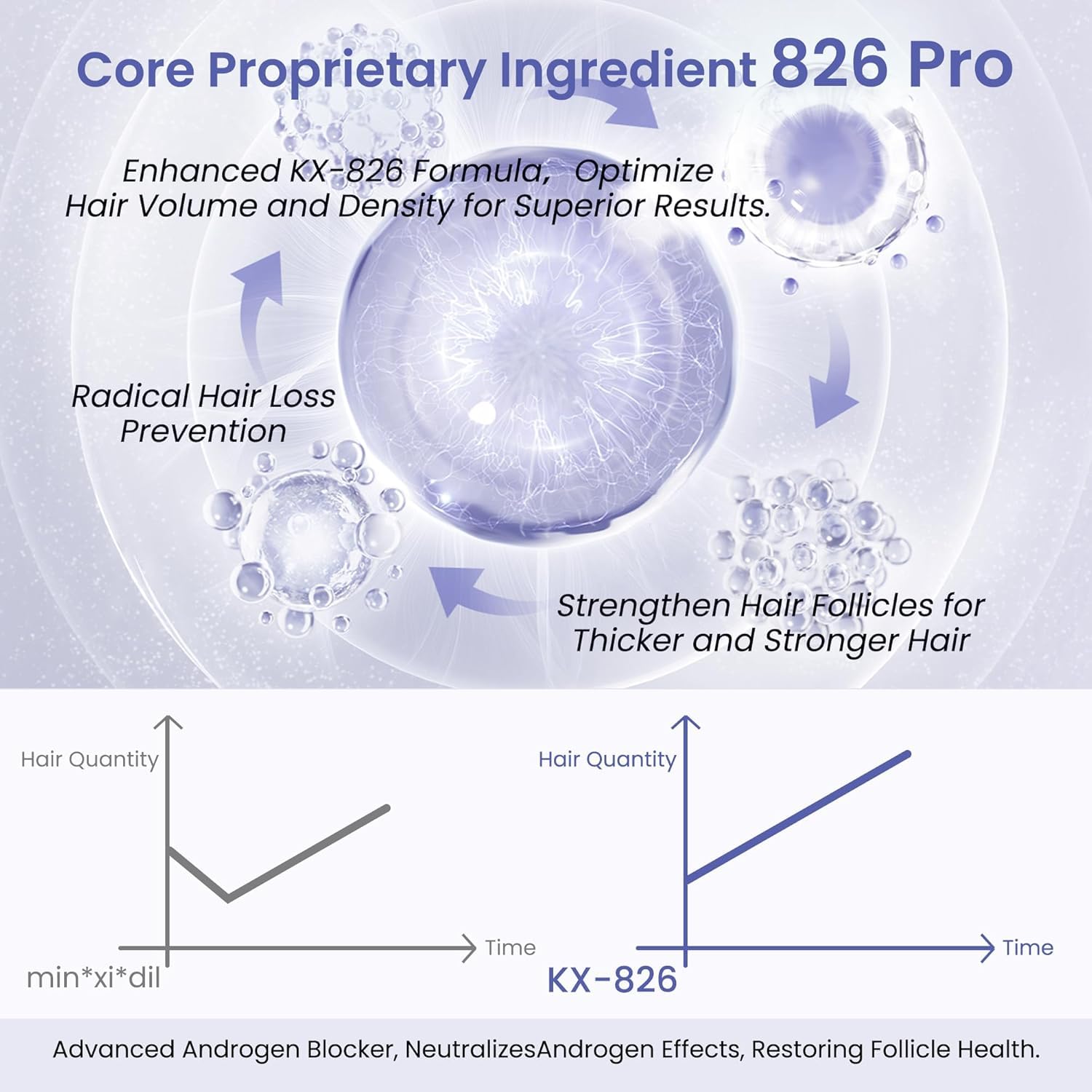 KINTOR daily-use routine supports oil control and scalp comfort.