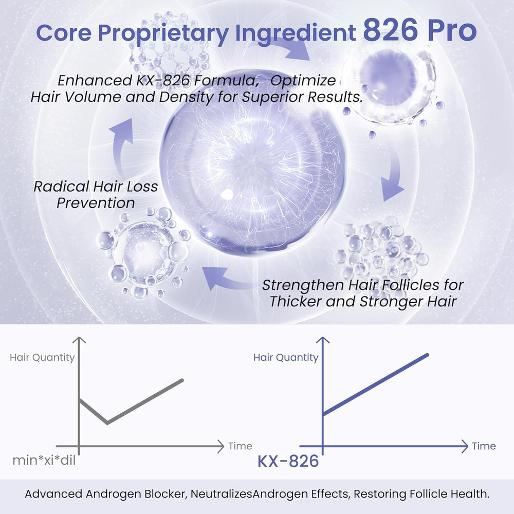 KINTOR daily-use routine supports oil control and scalp comfort.