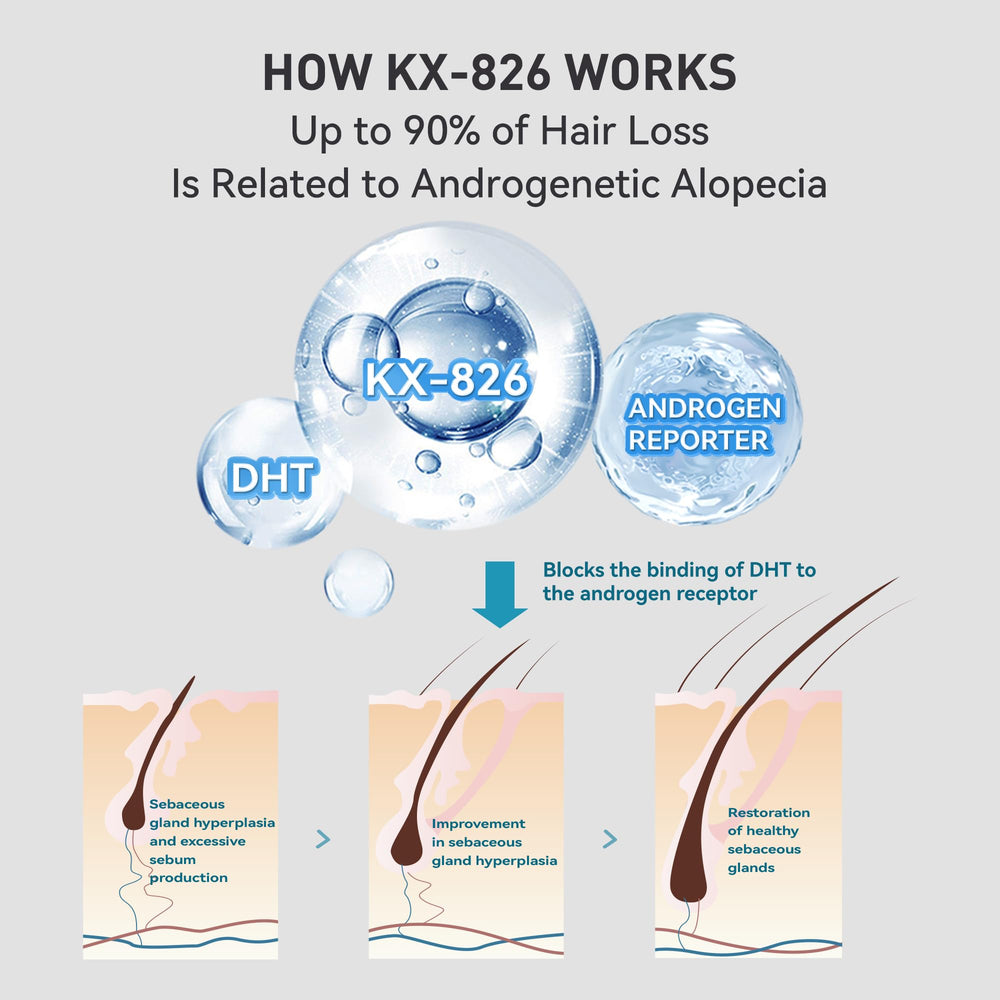 KINTOR KX-826 daily-use guide image showing step-by-step application.