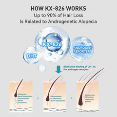 KINTOR KX-826 daily-use guide image showing step-by-step application.