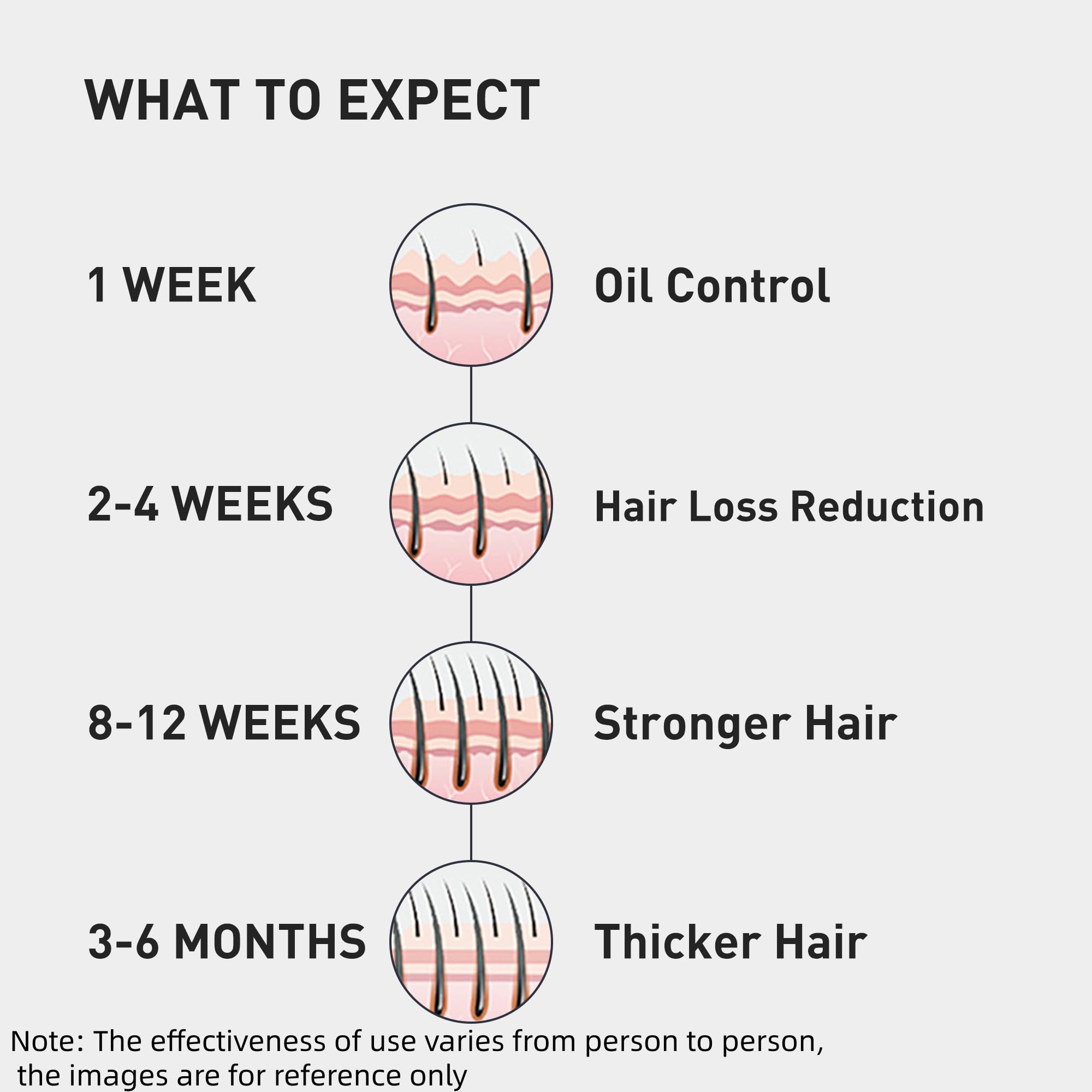 KINTOR thick-hair appearance after regular use.