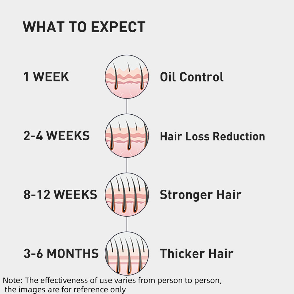 KINTOR thick-hair appearance after regular use.
