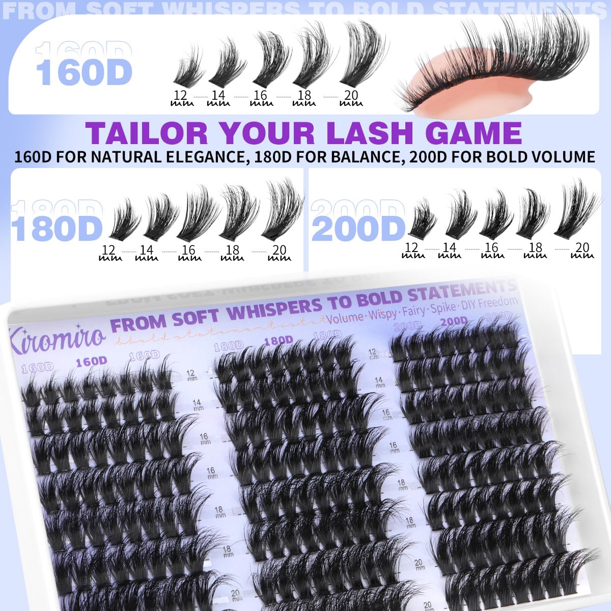 Kiromiro full-eye coverage clusters fill gaps for defined eyes.