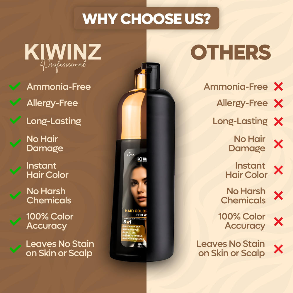 Kiwinz Professional packaging 500ml bottle designed for long-lasting use.