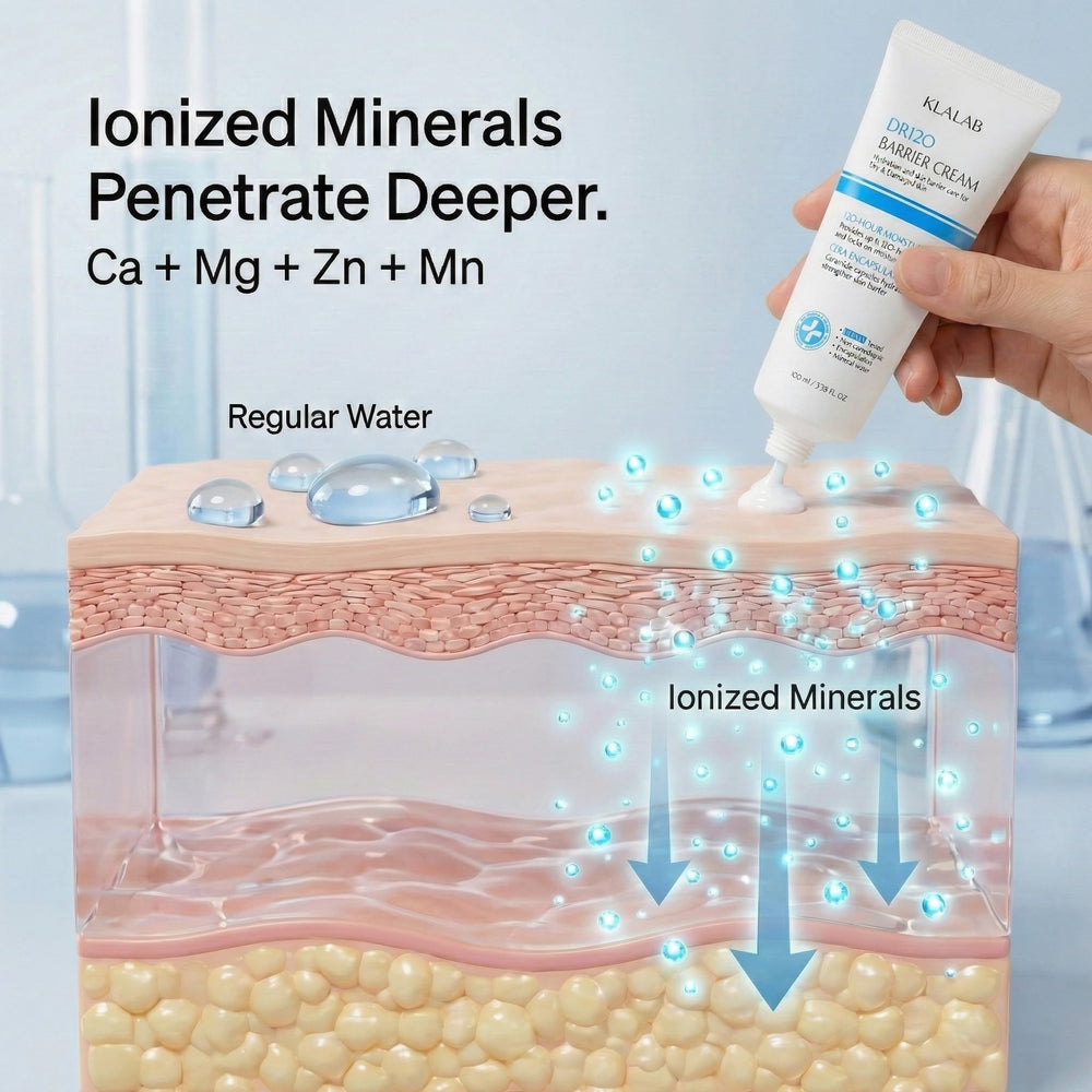 KLALAB DR120 liposomes and delivery tech graphic highlighting active ingredient delivery.