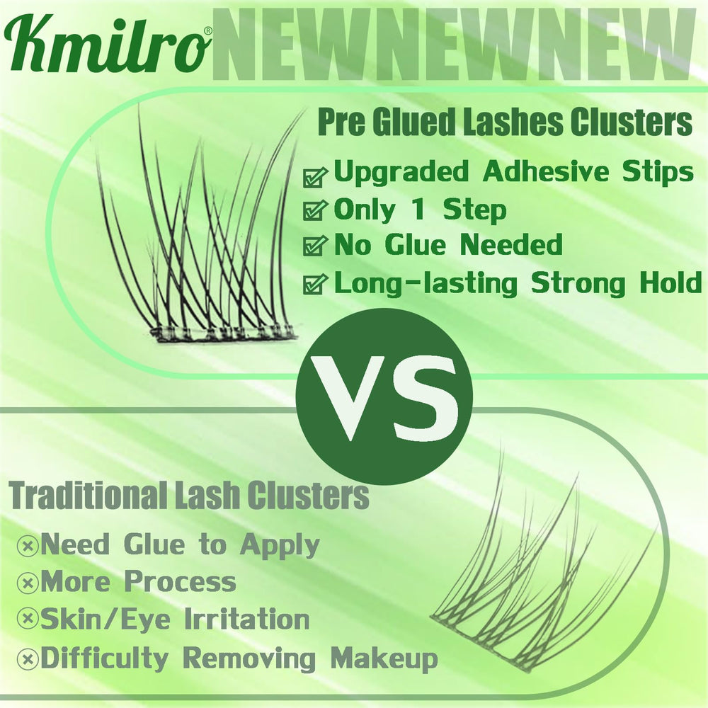 Kmilro packaging image shows ready-to-use kit for beginners.